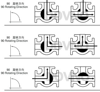 늄�(d��ng)��ͨ���y����D2