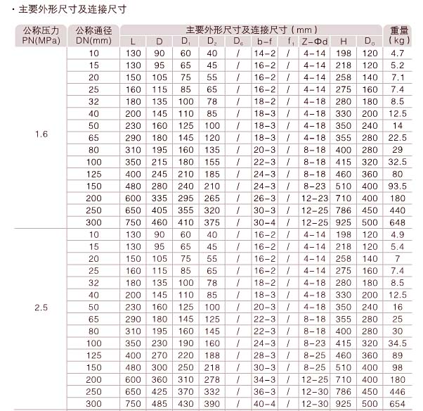 截止閥外形規(guī)格尺寸表 截止閥外形規(guī)格尺寸表