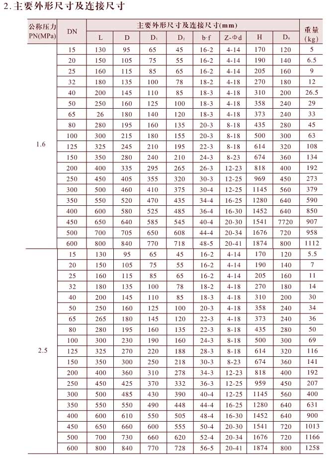 �l�y��Ҫ�B�ӳߴ��