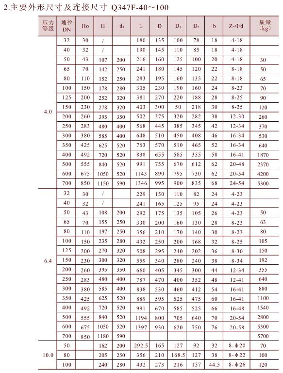 �̶����y��Ҫ���γߴ��