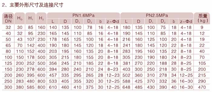 球閥連接尺寸 球閥連接尺寸