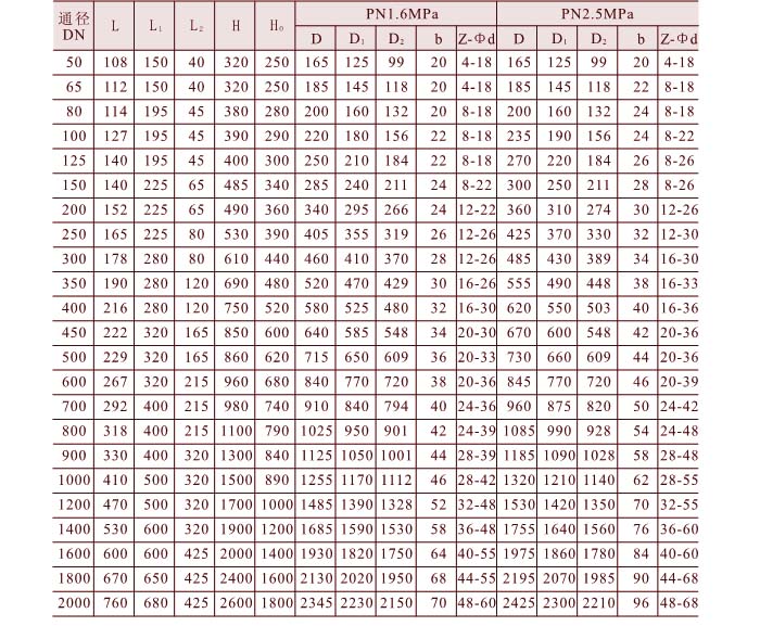 ���y���γߴ��