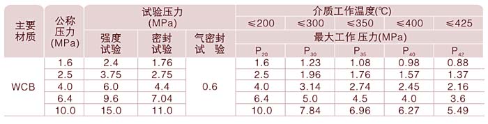 止回閥參數(shù)指標 止回閥參數(shù)指標