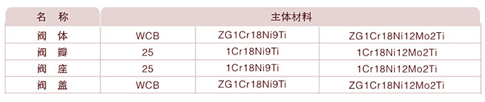止回閥主要零部件材料 止回閥主要零部件材料