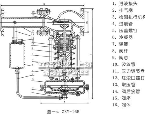 氣體減壓閥結構圖1 氣體減壓閥結構圖1