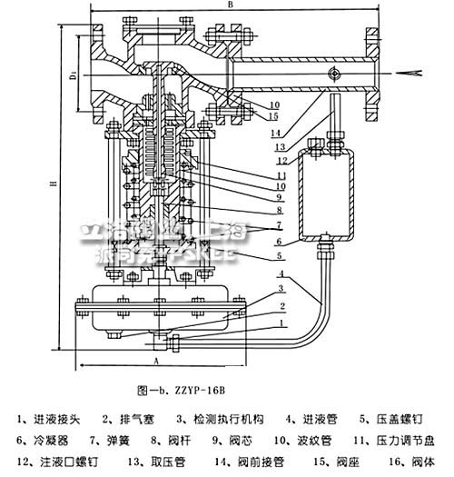 氣體減壓閥結構圖2 氣體減壓閥結構圖2