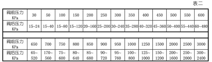 �p�������D