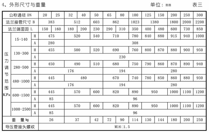 氣體減壓閥外表尺寸表 氣體減壓閥外表尺寸表