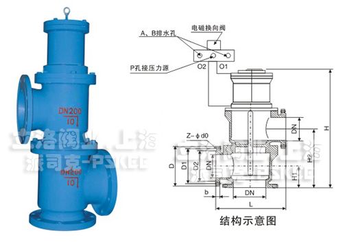 ��ͨ�����y�Y(ji��)��(g��u)�D