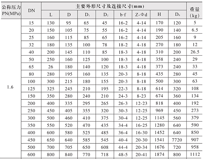 ���P䓷��m�l�y���γߴ��