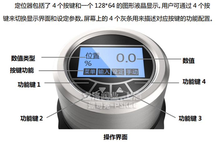 ��ӽ����{(di��o)��(ji��)�y��λ��