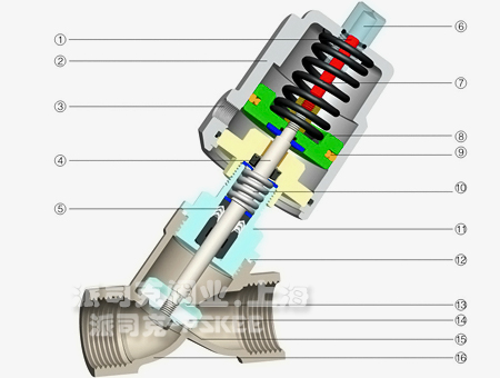 ȫ���P䓚�ӽ����y�Y(ji��)��(g��u)�D