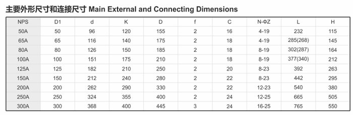 �՘�(bi��o)Y���^�V�����γߴ��