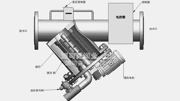 ȫ�Ԅ�ˢʽ�^�V���Y(ji��)��(g��u)�D