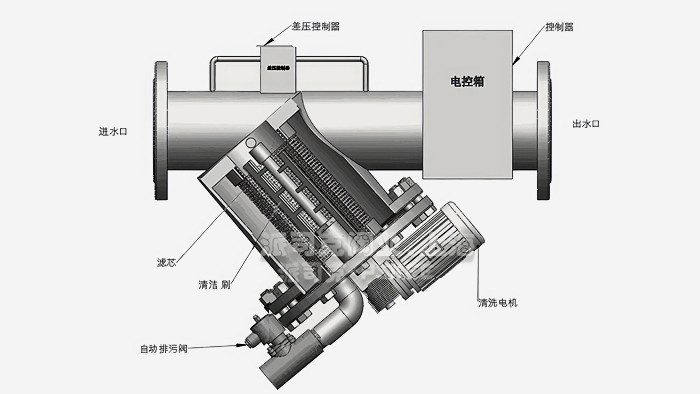 Y��늄�ˢʽ����ϴ�^�V���Y(ji��)��(g��u)�D