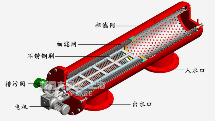 늄�(d��ng)��˱ʽ����ϴ�^(gu��)�V���Y(ji��)��(g��u)�D