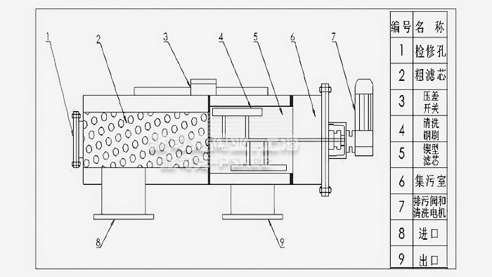 늄�(d��ng)��˱ʽ����ϴ�^(gu��)�V���Y(ji��)��(g��u)�D