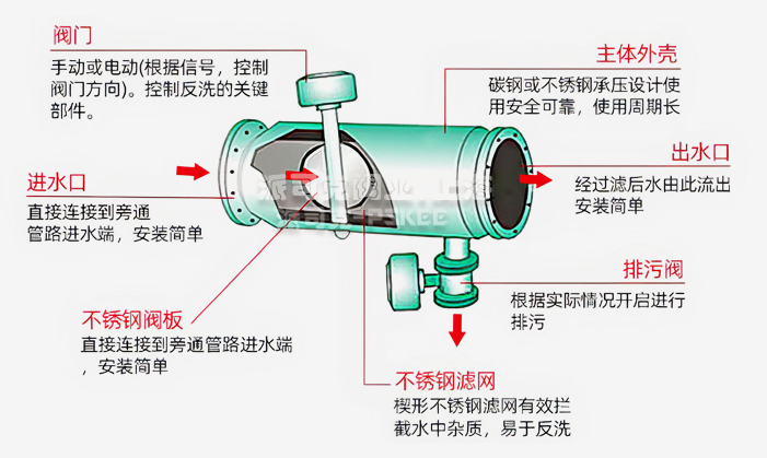 ���_ϴ�^�V������ԭ��D