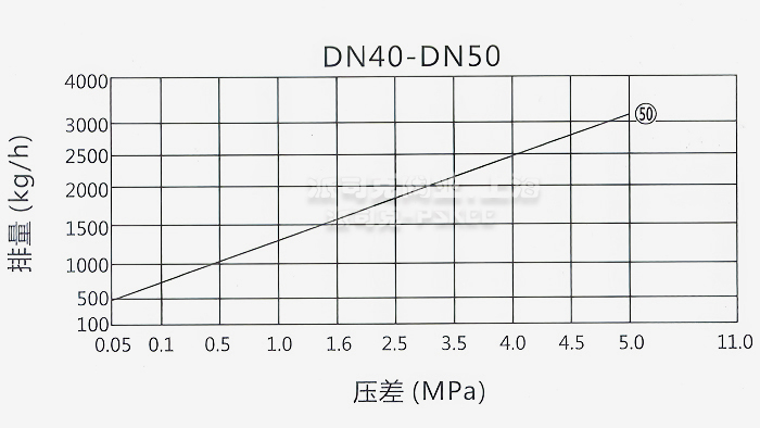 �߉�����Ͱʽ������ˮ�y�����D