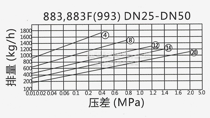 883����Ͱʽ������ˮ�y�����D