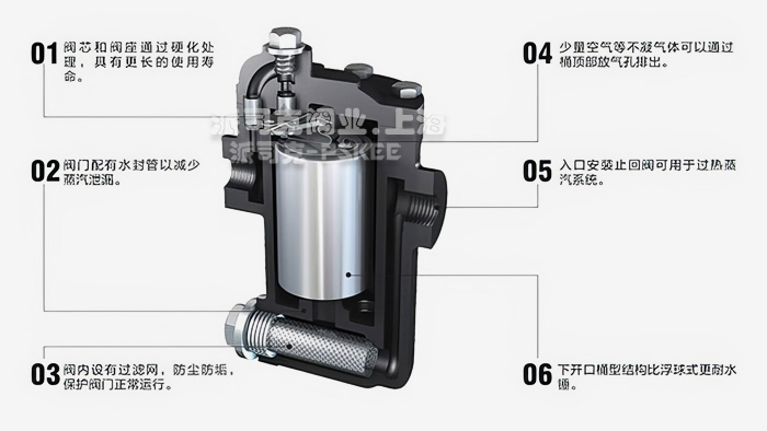 ����Ͱʽ��ˮ�y�Y���D