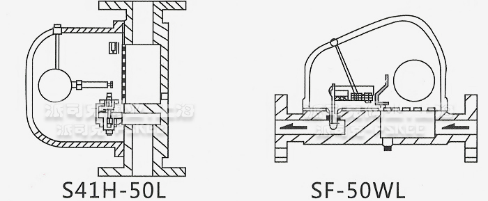 SF垂直式杠桿浮球式疏水閥尺寸圖 SF垂直式杠桿浮球式疏水閥尺寸圖