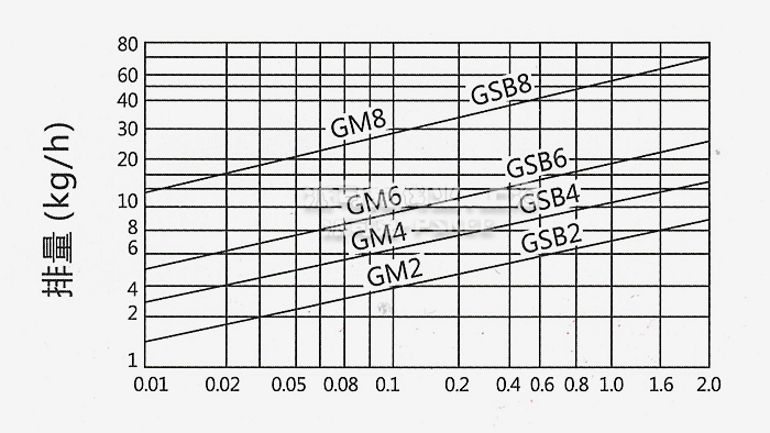 GSB�������ܗU����ʽ��ˮ�y�����D