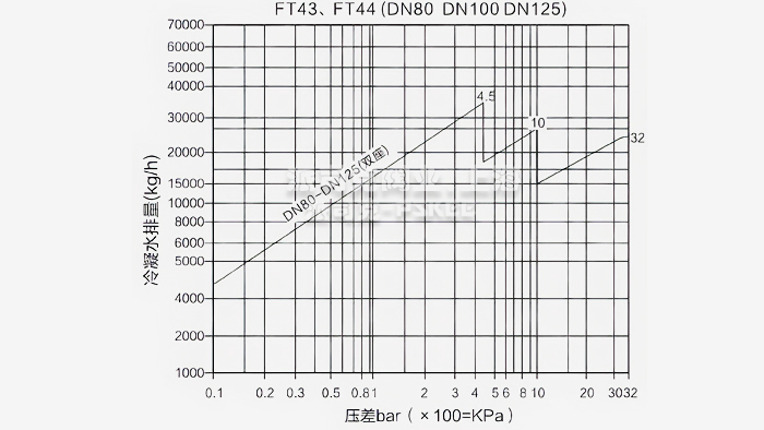 FT44�p�y���ܗU����ʽ��ˮ�y�����D