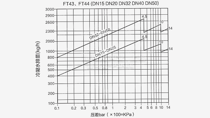 �ܗU����ʽ������ˮ�y�����D