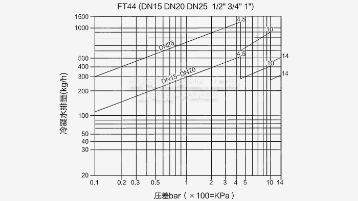 FT44���y���ܗU����ʽ��ˮ�y�����D