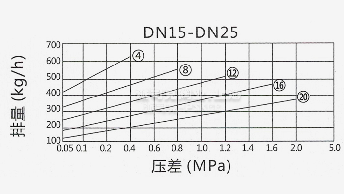 ��ʽ���ɸ���ʽ��ˮ�y�����D