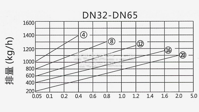 CS41H��ʽ���ɸ���ʽ��ˮ�y�����D�D