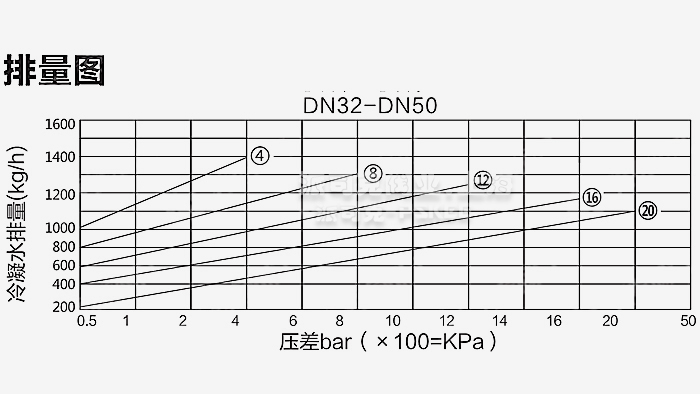 ���ɸ���ʽ��ˮ�y�����D