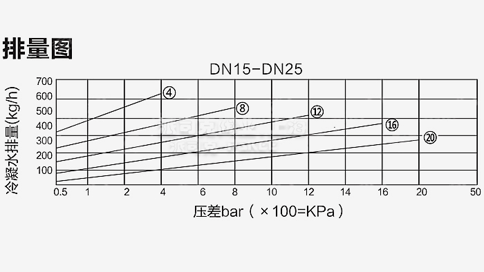 ���ɸ���ʽ��ˮ�y�����D