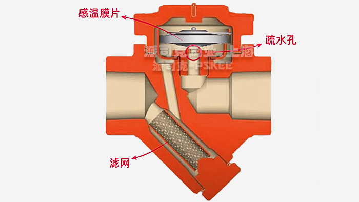 Ĥ��ʽ������ˮ�y�Y(ji��)��(g��u)�D