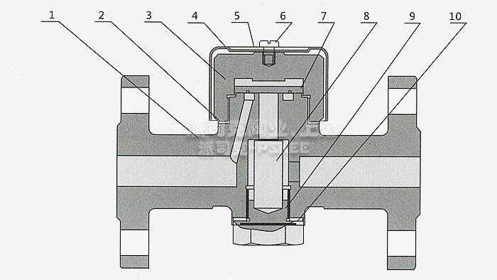 ����ʽ���(d��ng)���A�Pʽ��ˮ�y�Y(ji��)��(g��u)�D