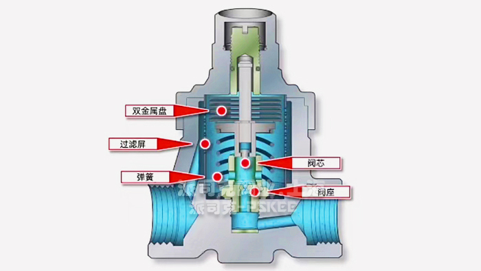 �p����Ƭ��ˮ�y�Y(ji��)��(g��u)�D