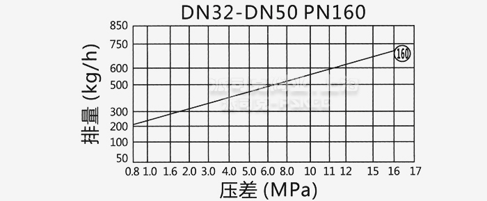 �ߜظ߉��A�Pʽ��ˮ�y�����D