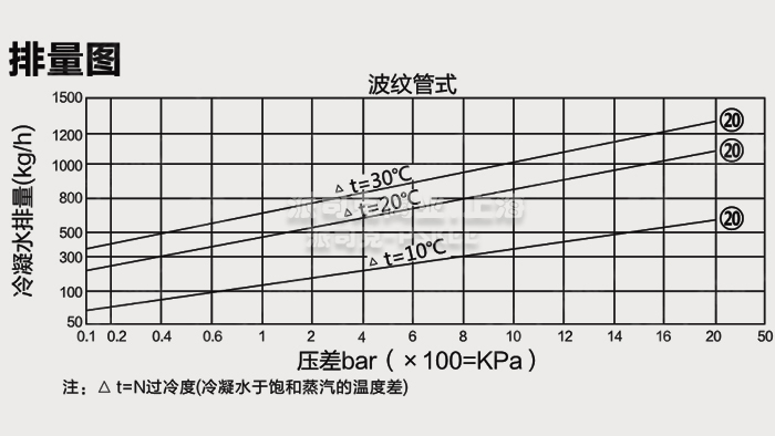 ���y��ʽ��ˮ�y�����D