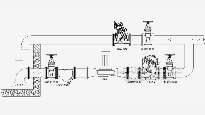 ���{(di��o)ʽ�p����(w��n)���y���bʾ��D