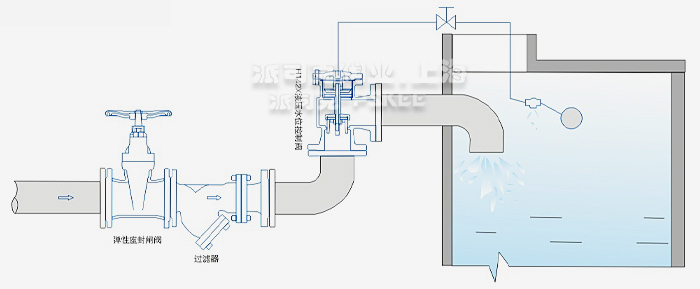 Һ��ˮλ�����y���bʾ��D