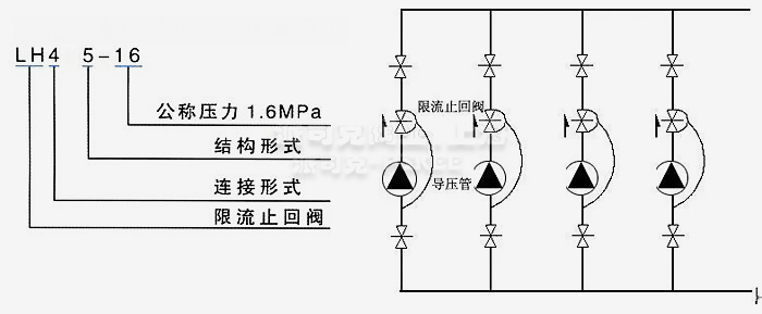 ����ֹ���y���bʾ��D