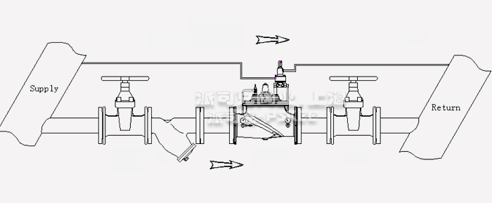 800X������ͨƽ���y���Ͱ��bʾ��D