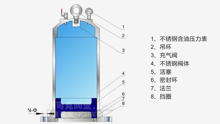 ˮ�N�������Y(ji��)��(g��u)�D