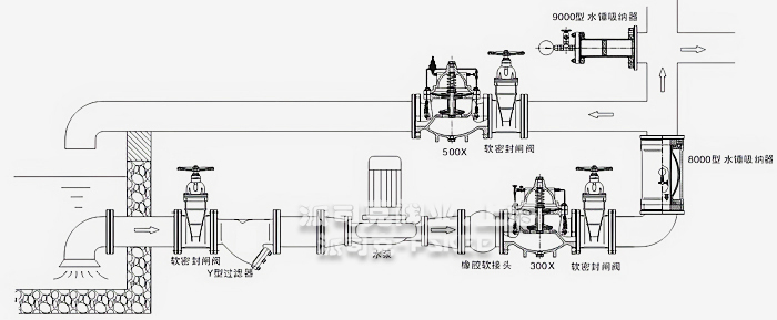 ����ʽˮ�N���{�����bʾ��D