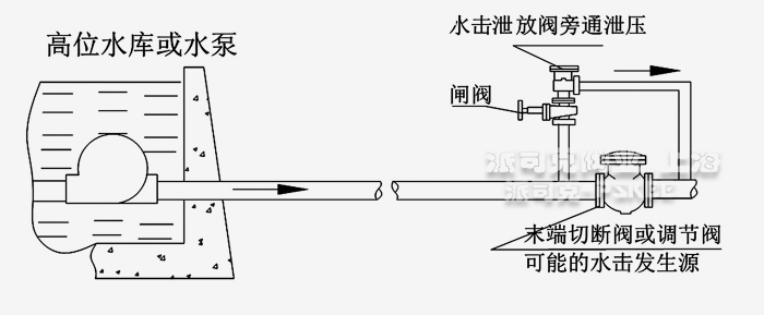 ˮ��й���y���Ͱ��b�D