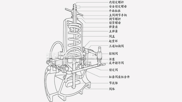 �M��ʽˮ�Üp���y�Y(ji��)��(g��u)�D