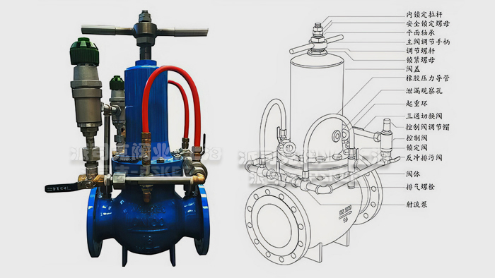 �M��ʽˮ�Üp���y�Y(ji��)��(g��u)�D