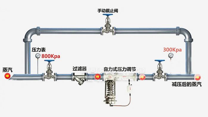 ����ʽ�p���y���bʾ��D