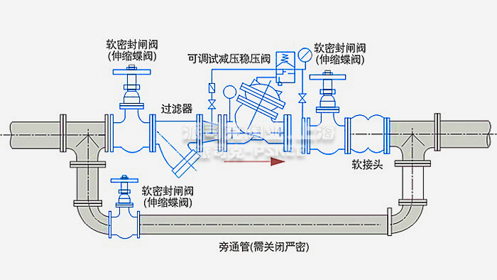 ���{(di��o)ʽ�p���y���bʾ��D